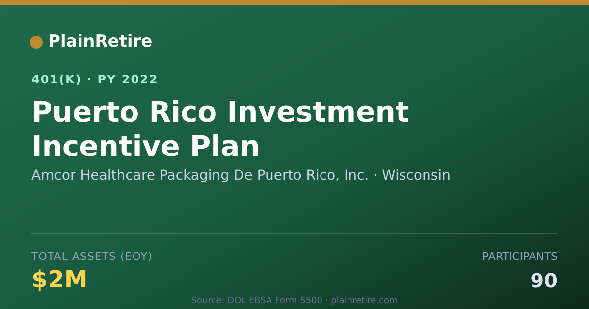 Shareable card for Amcor Healthcare Packaging De Puerto Rico 401(k) Plan (2022)