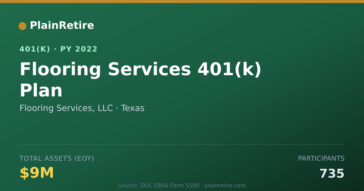Shareable card for Flooring Services, LLC 401(k) Plan (2022)
