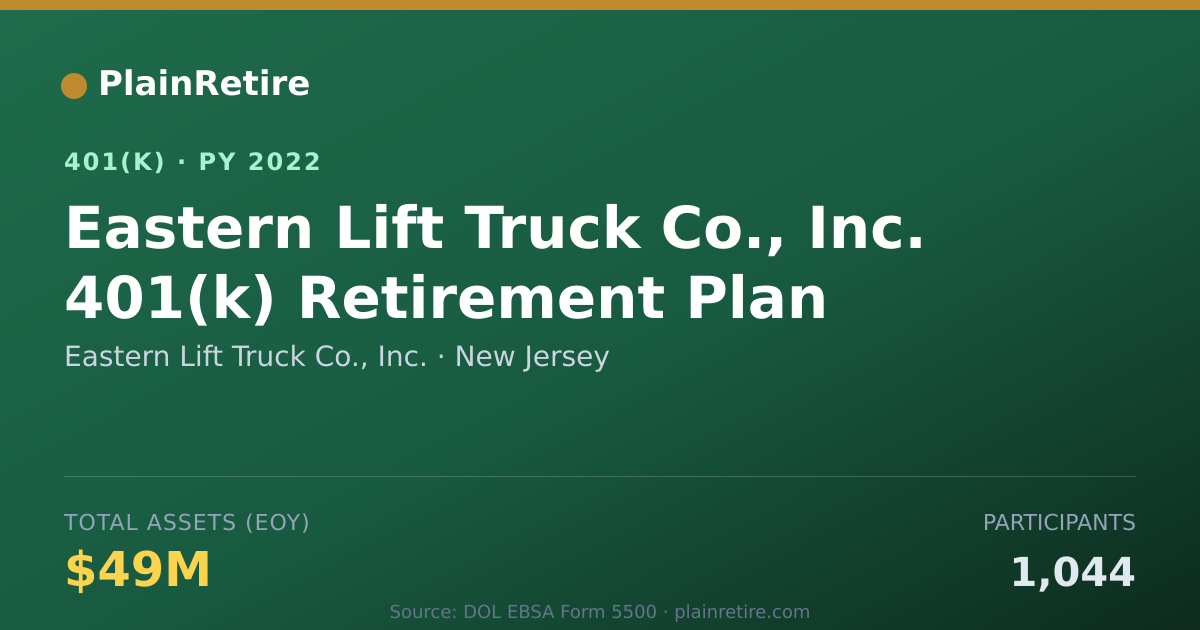 Shareable card for Eastern Lift Truck Co., Inc. 401(k) Plan (2022)