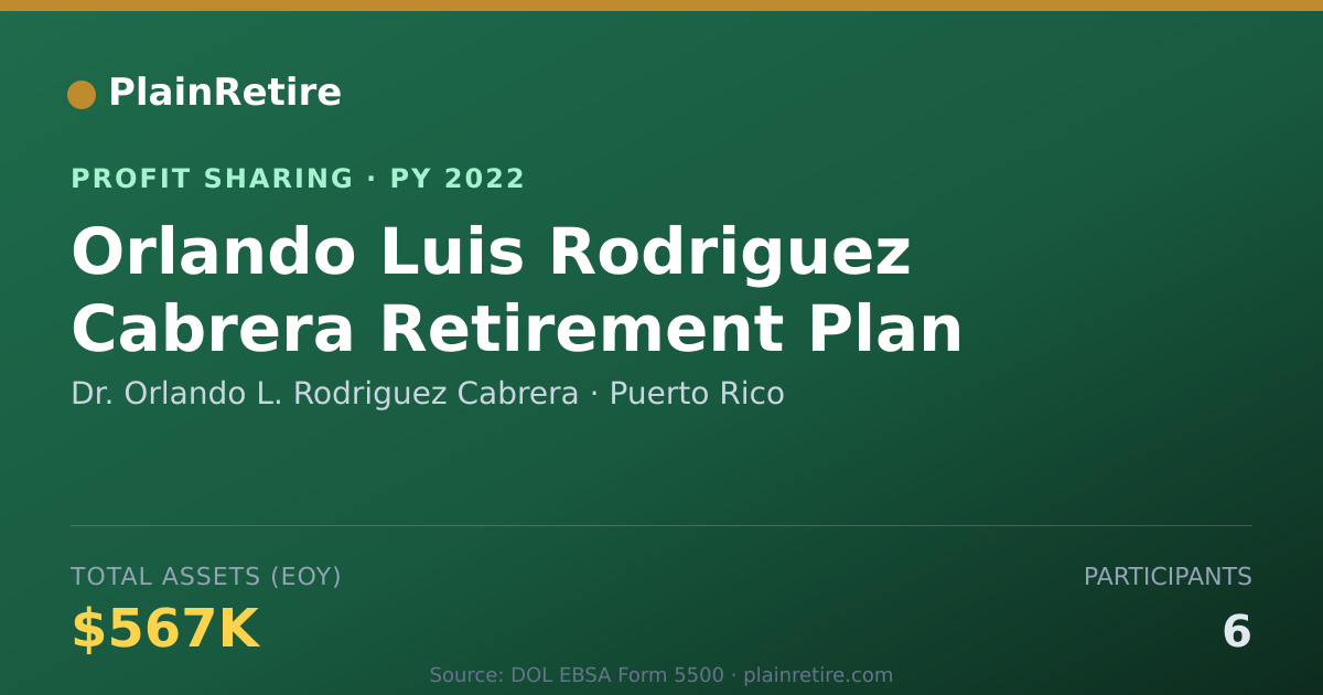 Shareable card for Dr. Orlando L. Rodriguez Cabrera Profit Sharing Plan (2022)