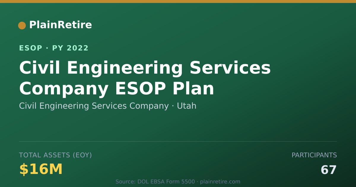 Shareable card for Civil Engineering Services Company ESOP (2022)
