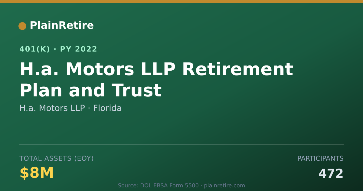 Shareable card for H.a. Motors LLP 401(k) Plan (2022)