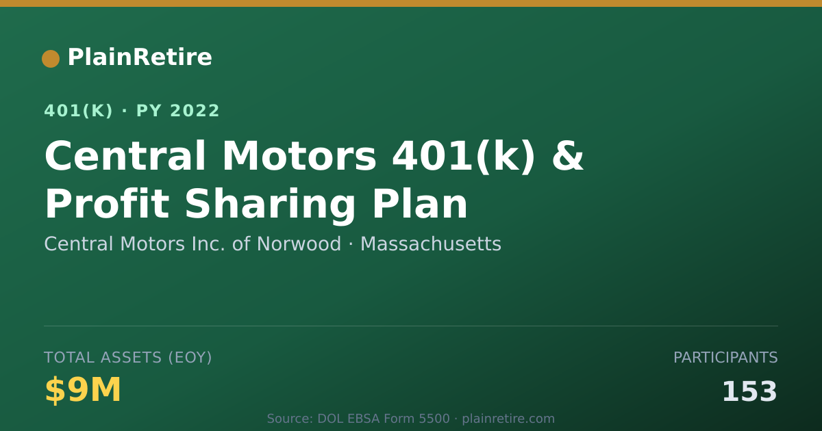 Shareable card for Central Motors Inc. of Norwood 401(k) Plan (2022)