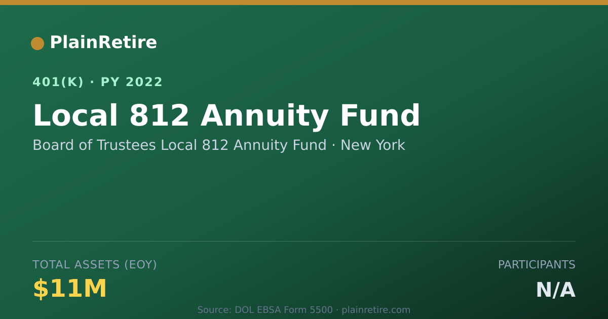 Shareable card for Board of Trustees Local 812 Annuity Fund 401(k) Plan (2022)