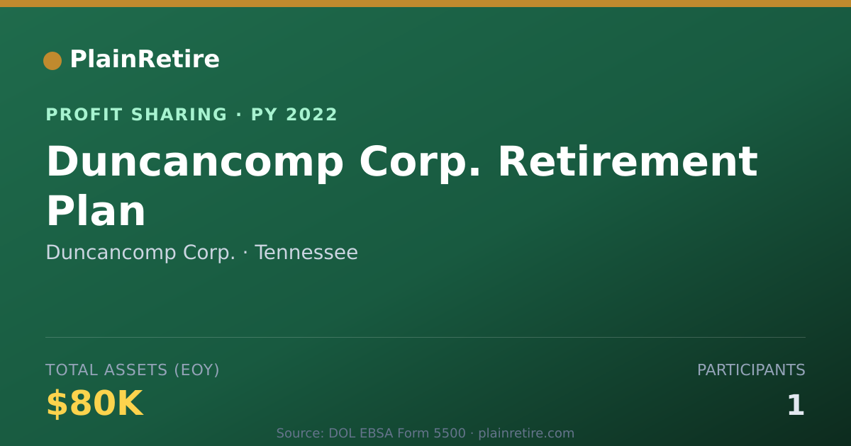 Shareable card for Duncancomp Corp. Profit Sharing Plan (2022)