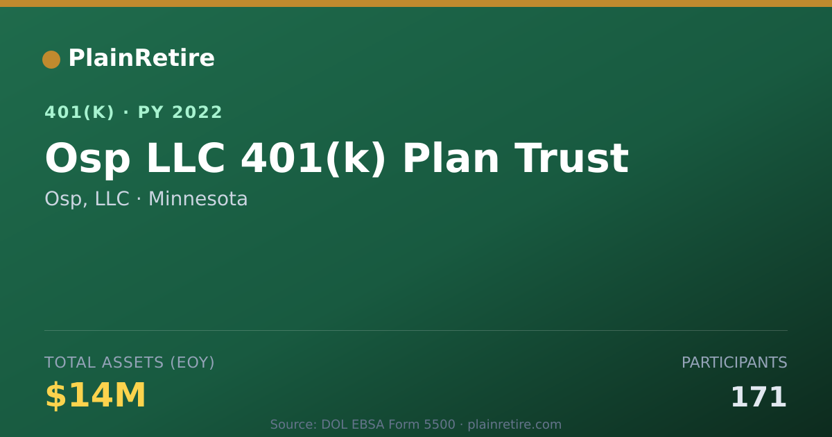Shareable card for Osp, LLC 401(k) Plan (2022)