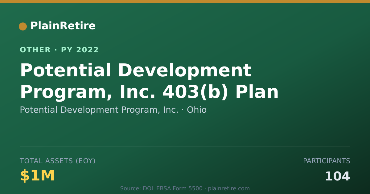 Shareable card for Potential Development Program, Inc. Retirement Plan (2022)