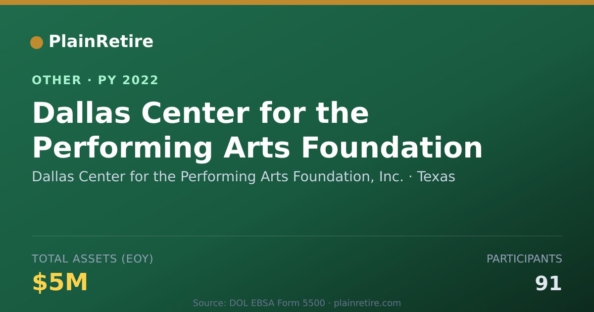 Shareable card for Dallas Center for the Performing Arts Retirement Plan (2022)