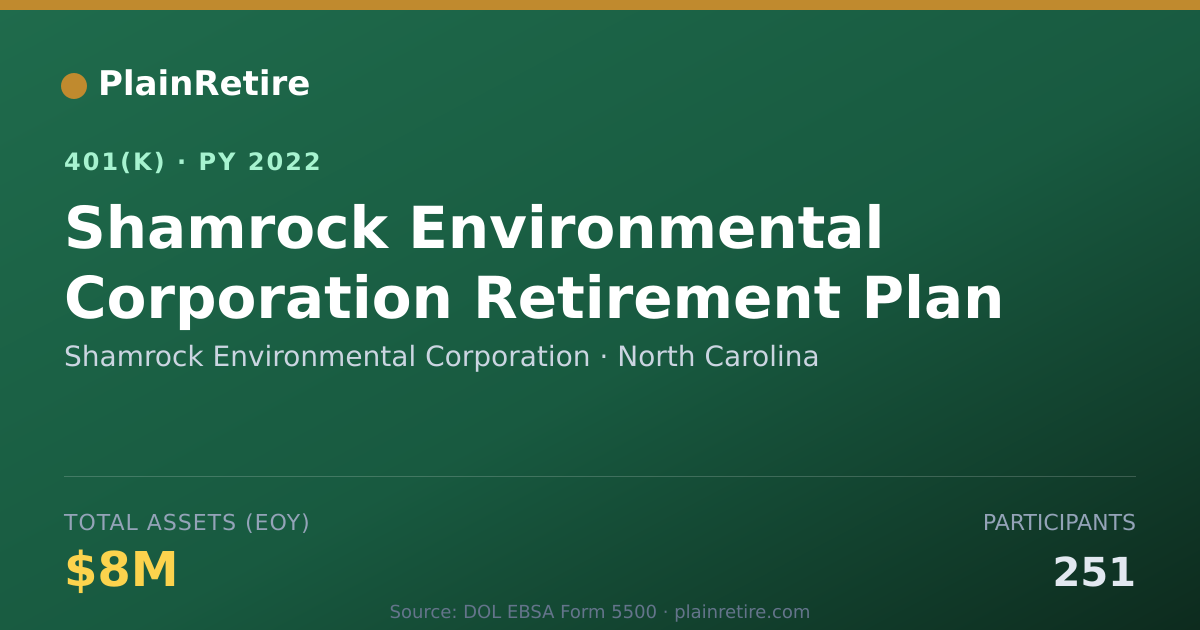 Shareable card for Shamrock Environmental Corporation 401(k) Plan (2022)