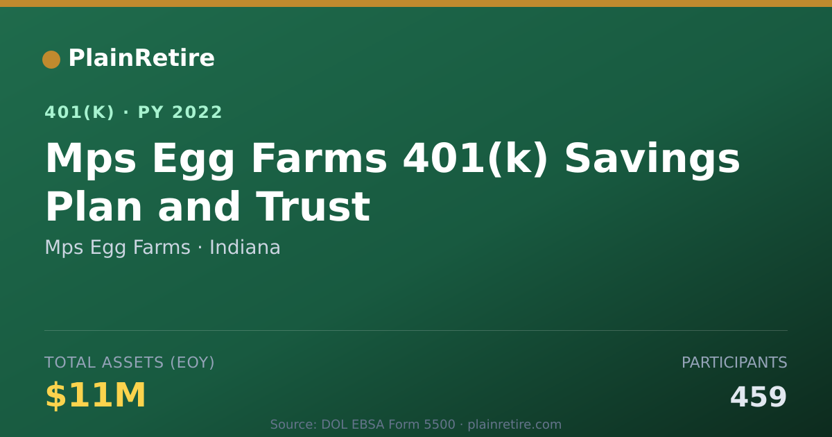 Shareable card for Mps Egg Farms 401(k) Plan (2022)