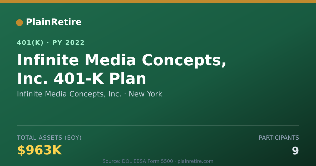 Shareable card for Infinite Media Concepts, Inc. 401(k) Plan (2022)