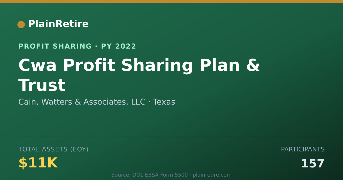Shareable card for Cain, Watters & Associates, LLC Profit Sharing Plan (2022)