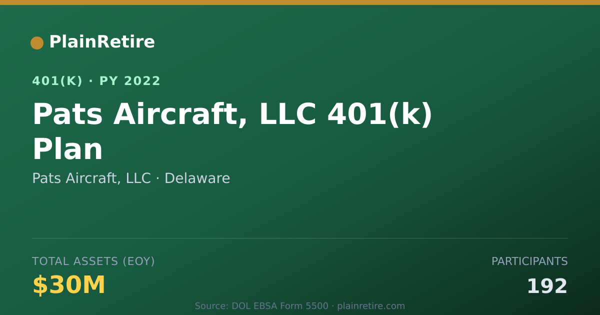 Shareable card for Pats Aircraft, LLC 401(k) Plan (2022)