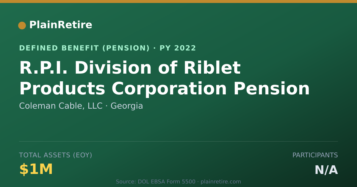 Shareable card for Coleman Cable, LLC Pension Plan (2022)
