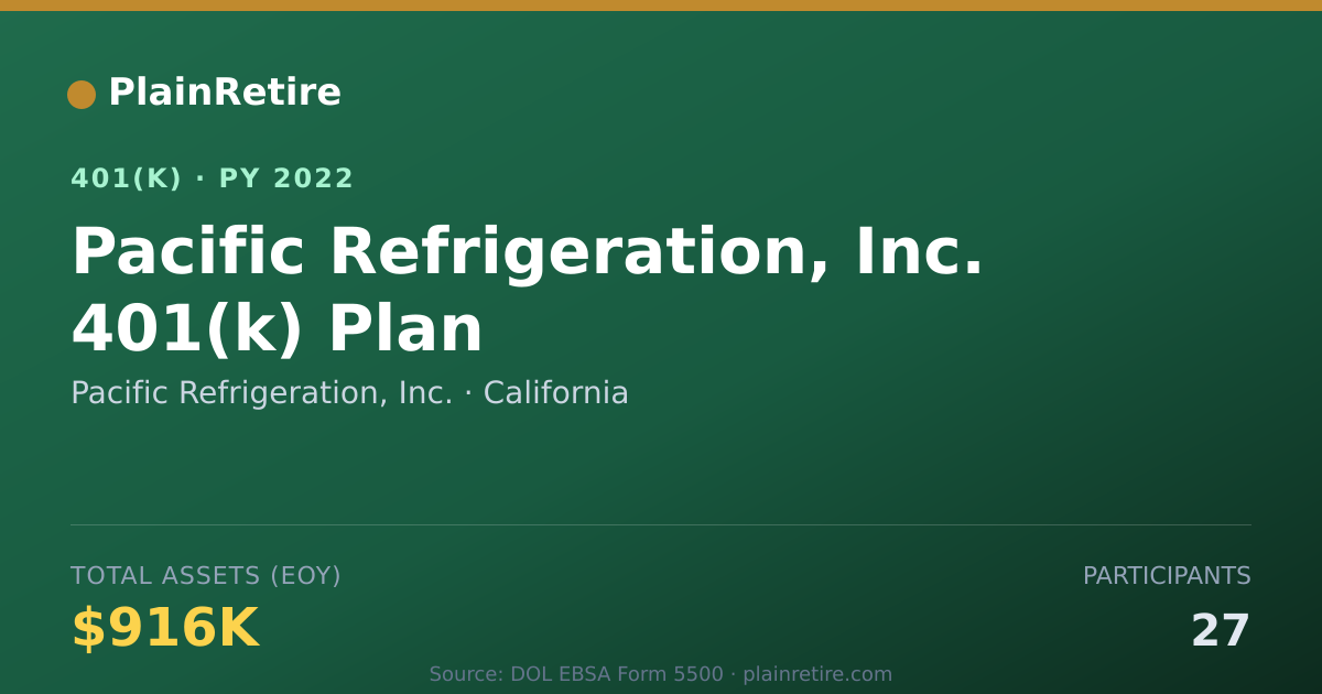 Shareable card for Pacific Refrigeration, Inc. 401(k) Plan (2022)