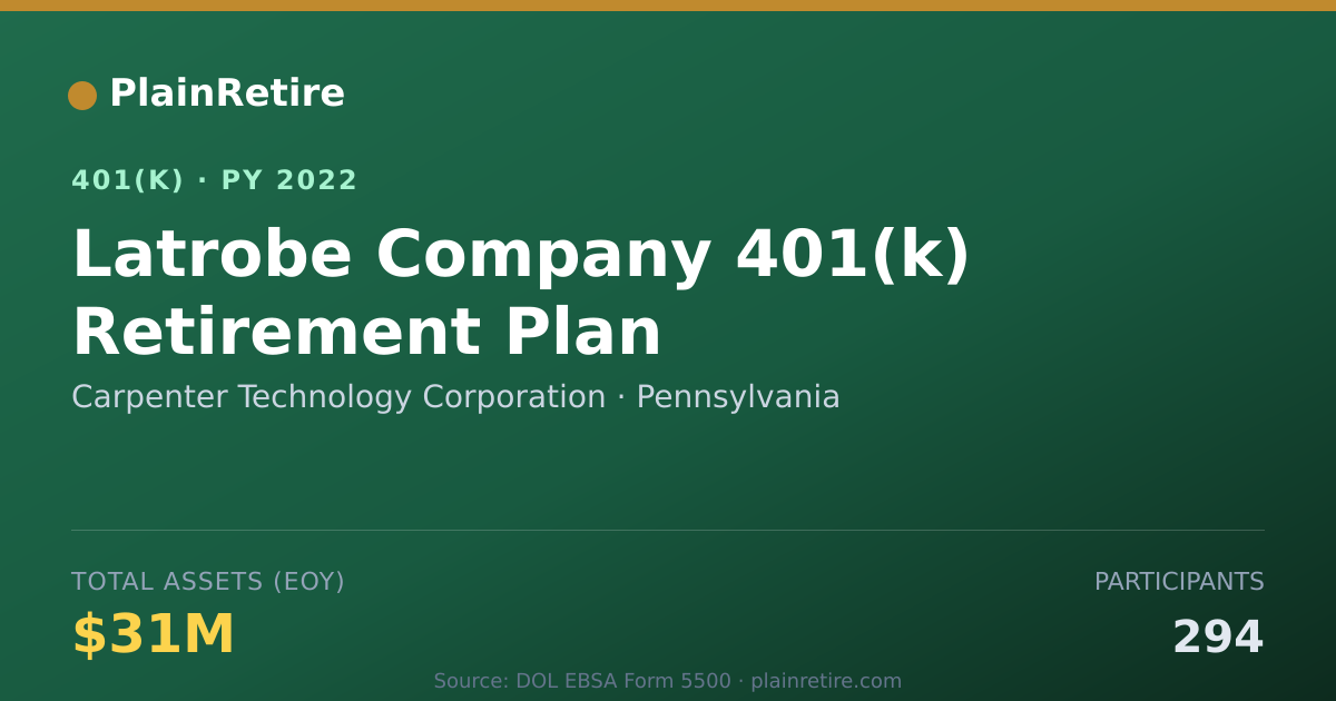 Shareable card for Carpenter Technology Corporation 401(k) Plan (2022)