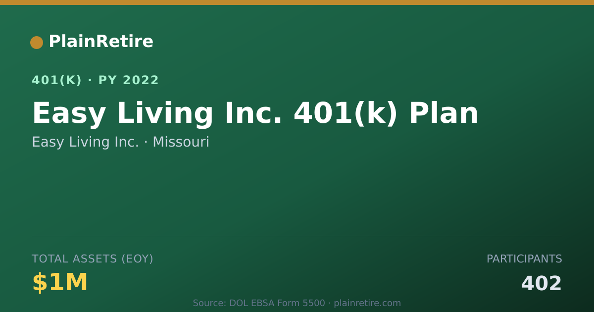 Shareable card for Easy Living Inc. 401(k) Plan (2022)