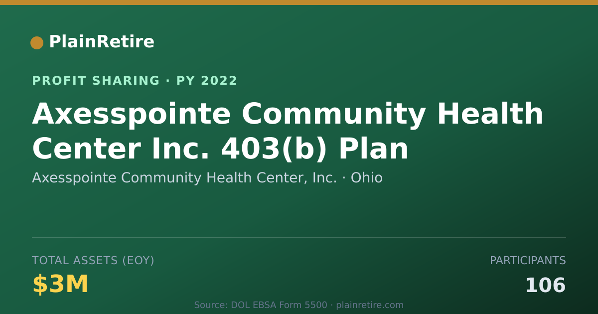 Shareable card for Axesspointe Community Health Cent Profit Sharing Plan (2022)