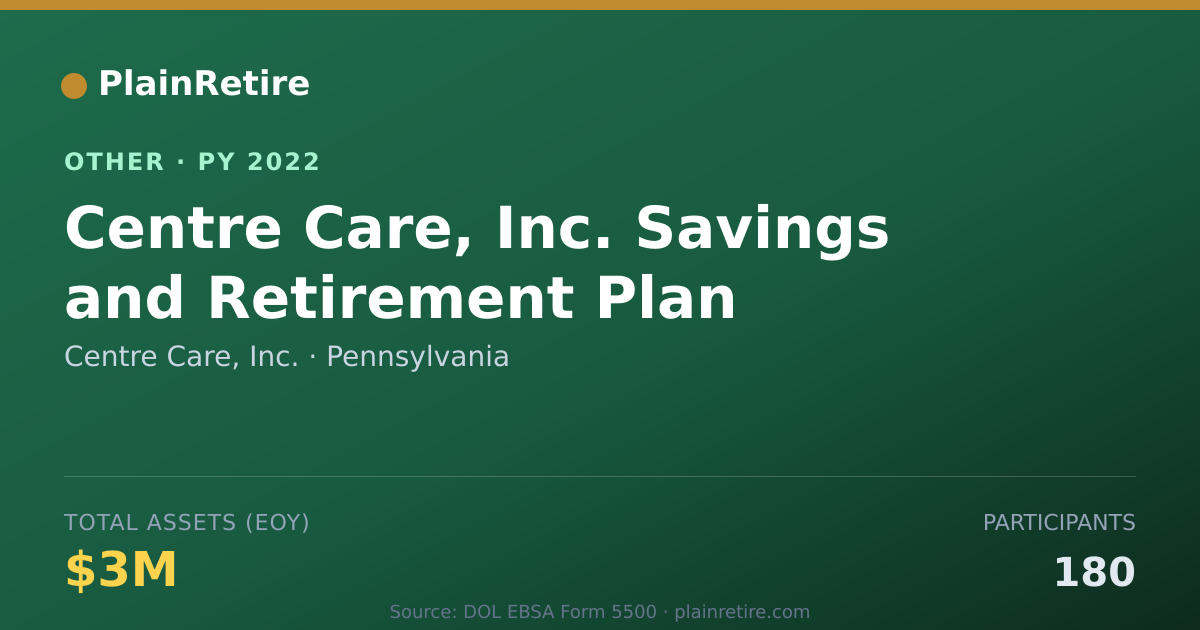 Shareable card for Centre Care, Inc. Retirement Plan (2022)
