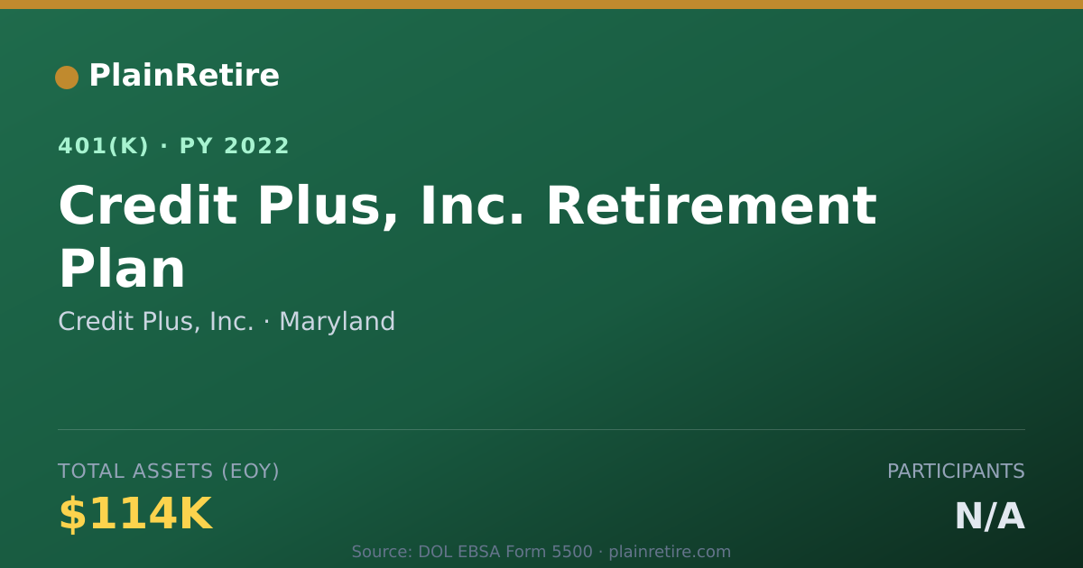 Shareable card for Credit Plus, Inc. 401(k) Plan (2022)