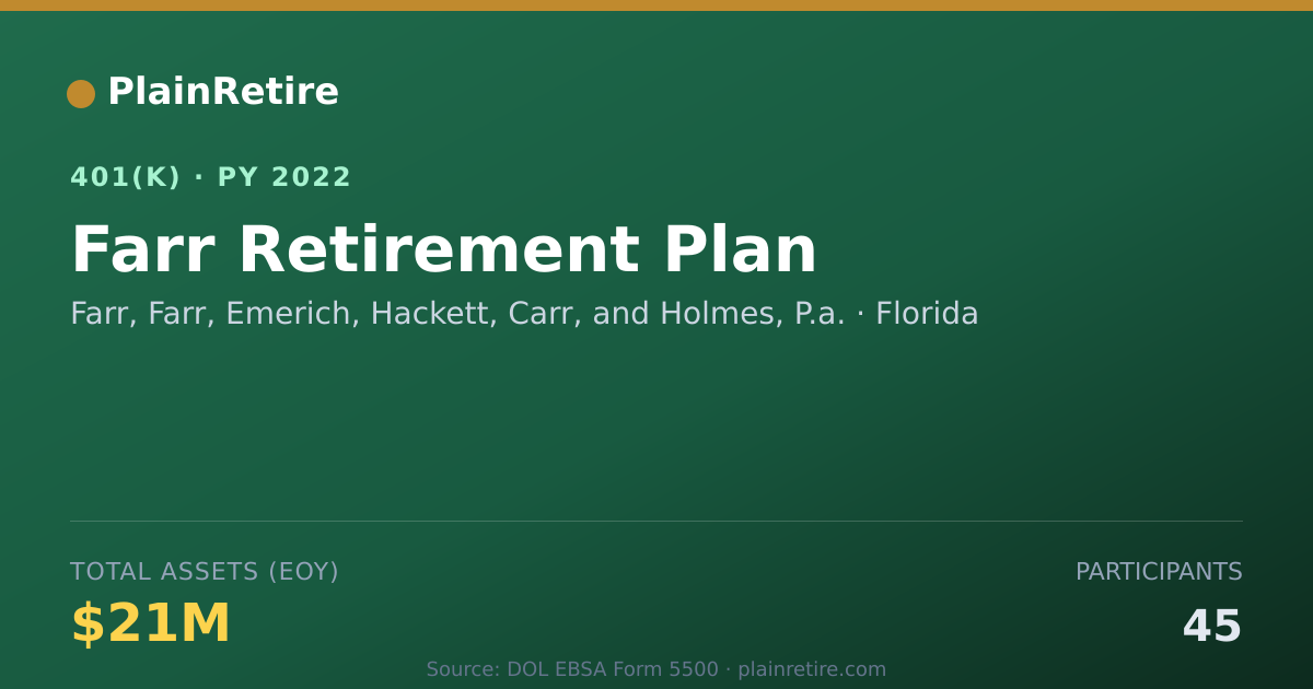 Shareable card for Farr, Farr, Emerich, Hackett, Carr, and H 401(k) Plan (2022)