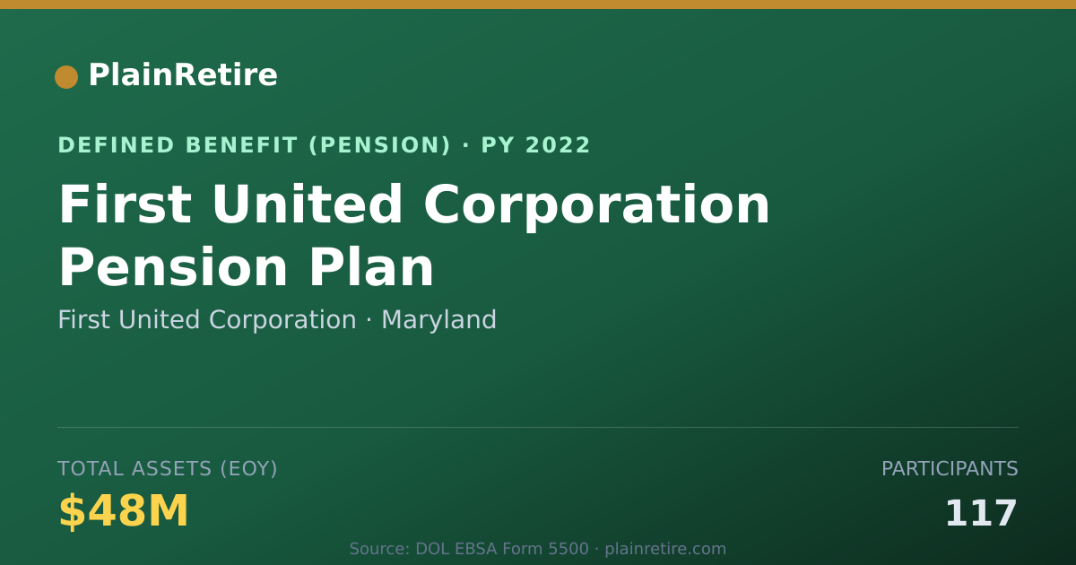 Shareable card for First United Corporation Pension Plan (2022)