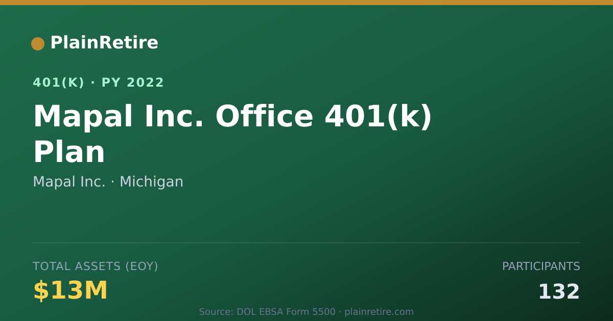 Shareable card for Mapal Inc. 401(k) Plan (2022)