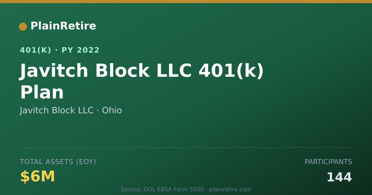 Shareable card for Javitch Block LLC 401(k) Plan (2022)