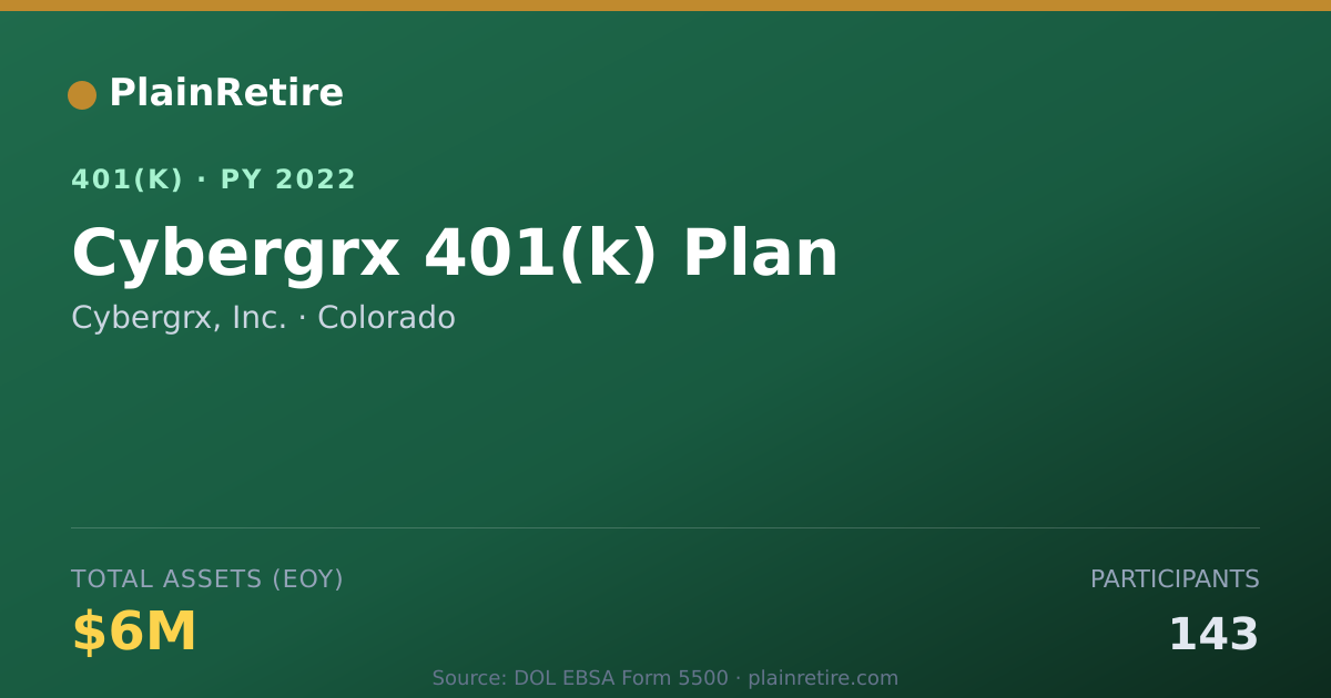 Shareable card for Cybergrx, Inc. 401(k) Plan (2022)