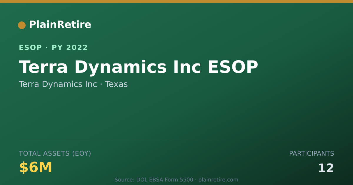 Shareable card for Terra Dynamics Inc ESOP (2022)