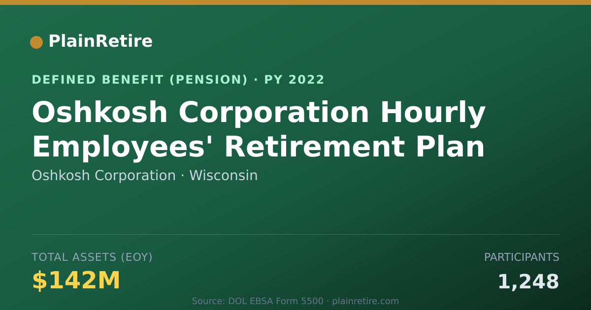 Shareable card for Oshkosh Corporation Pension Plan (2022)