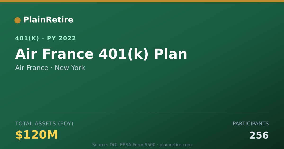 Shareable card for Air France 401(k) Plan (2022)