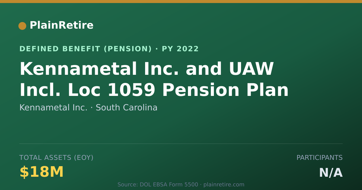 Shareable card for Kennametal Inc. Pension Plan (2022)