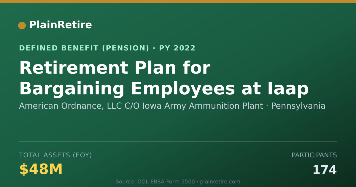 Shareable card for American Ordnance, LLC C/O Iowa Army Amm Pension Plan (2022)