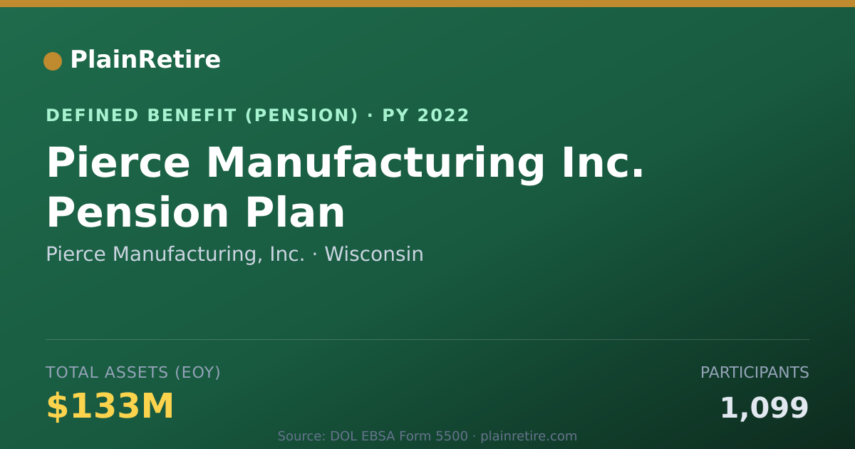 Shareable card for Pierce Manufacturing, Inc. Pension Plan (2022)