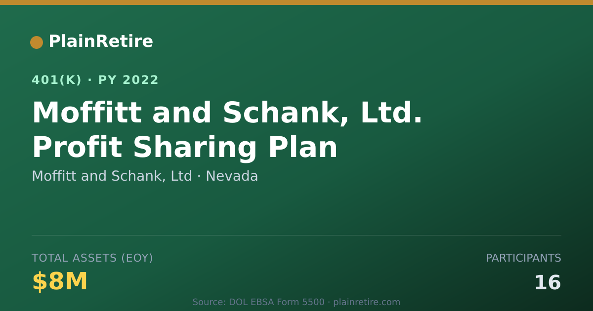 Shareable card for Moffitt and Schank, Ltd 401(k) Plan (2022)