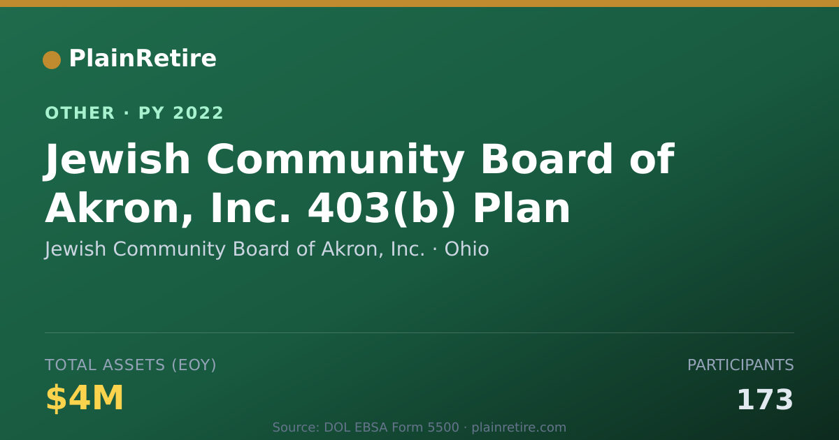 Shareable card for Jewish Community Board of Akron, Inc. Retirement Plan (2022)