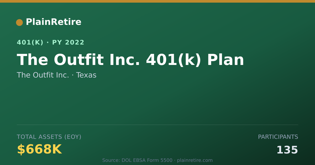 Shareable card for The Outfit Inc. 401(k) Plan (2022)