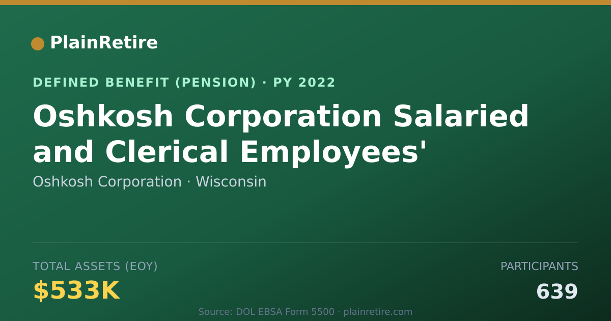 Shareable card for Oshkosh Corporation Pension Plan (2022)