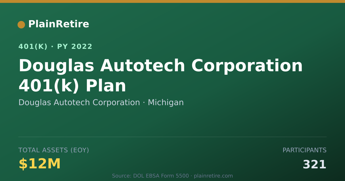Shareable card for Douglas Autotech Corporation 401(k) Plan (2022)