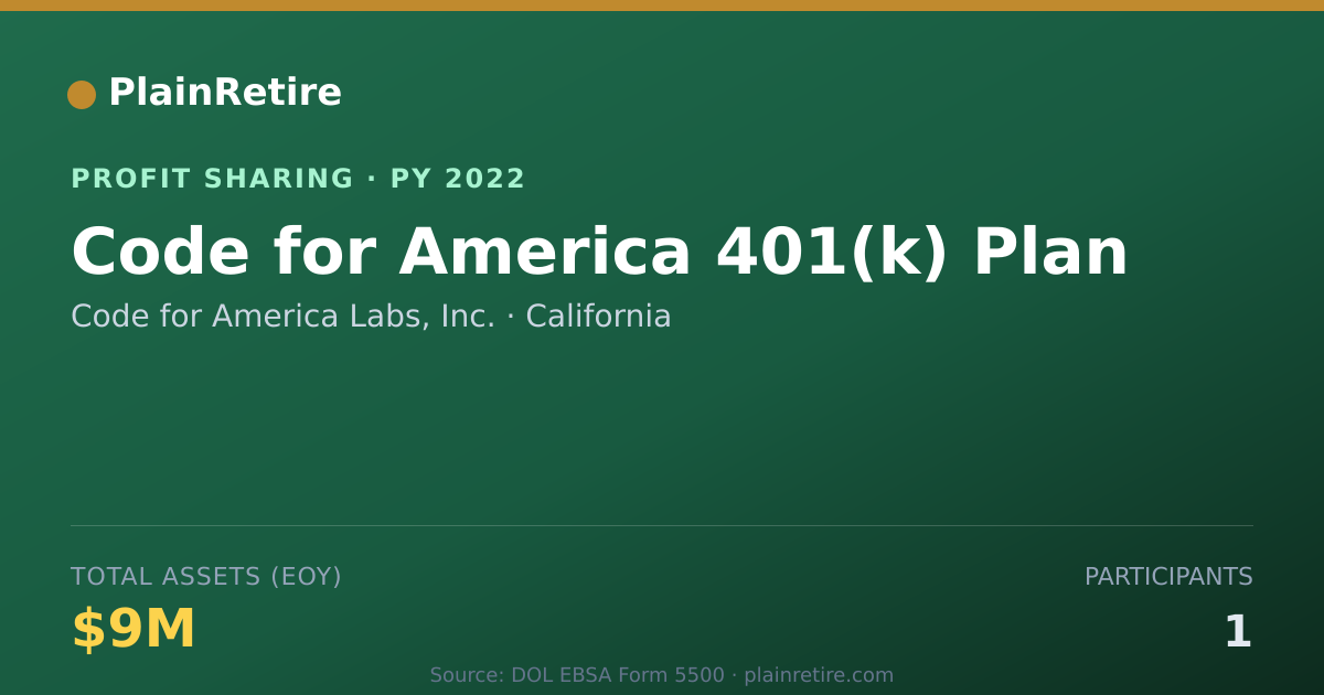 Shareable card for Code for America Labs, Inc. Profit Sharing Plan (2022)