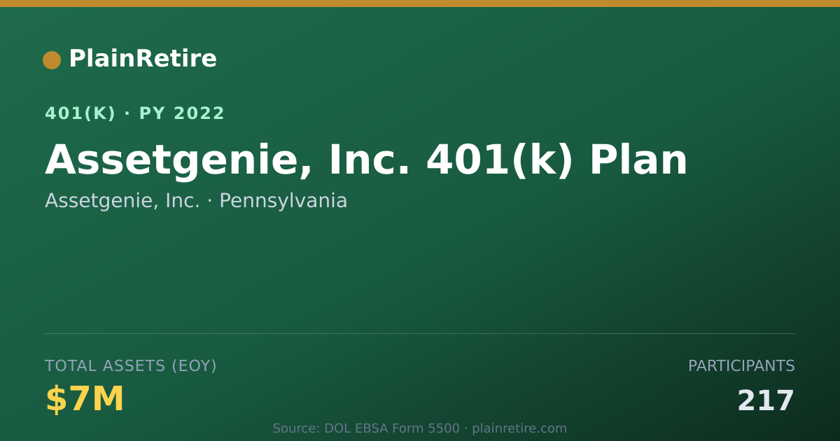 Shareable card for Assetgenie, Inc. 401(k) Plan (2022)
