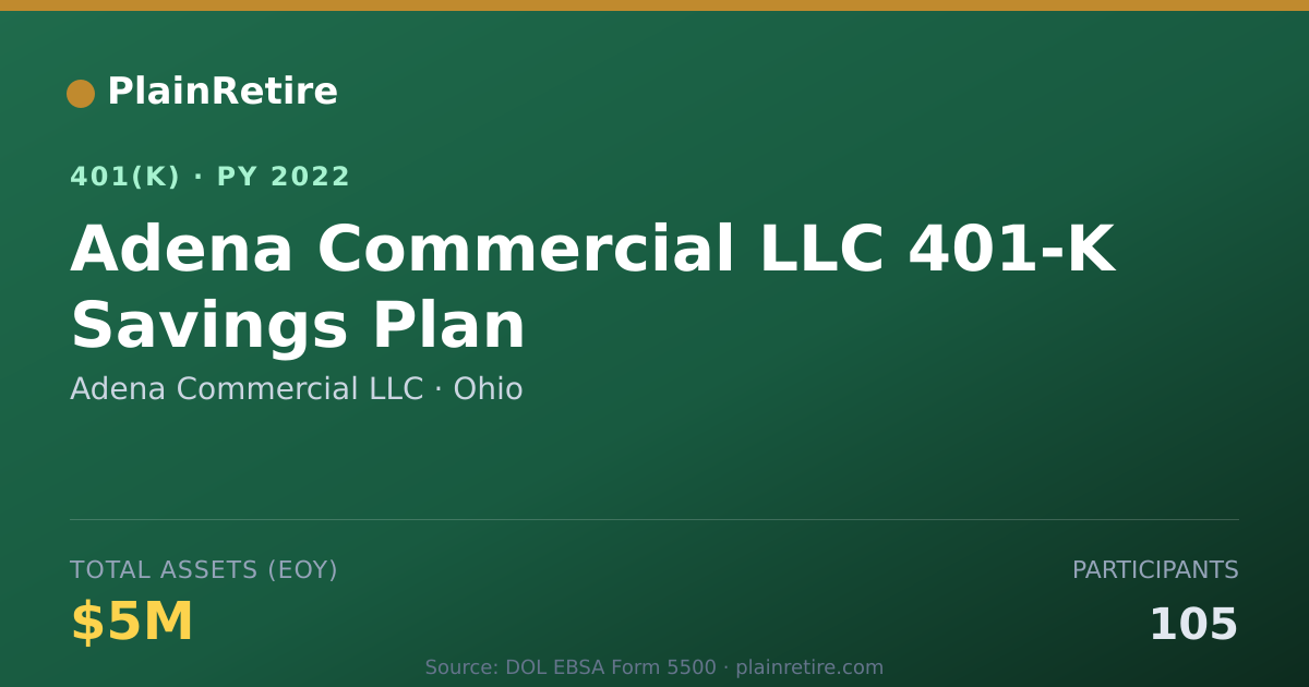 Shareable card for Adena Commercial LLC 401(k) Plan (2022)