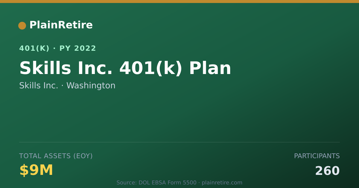 Shareable card for Skills Inc. 401(k) Plan (2022)