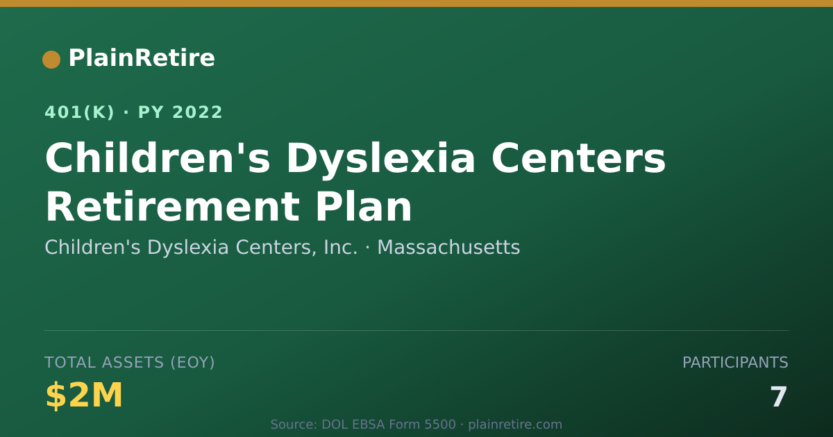 Shareable card for Children's Dyslexia Centers, Inc. 401(k) Plan (2022)