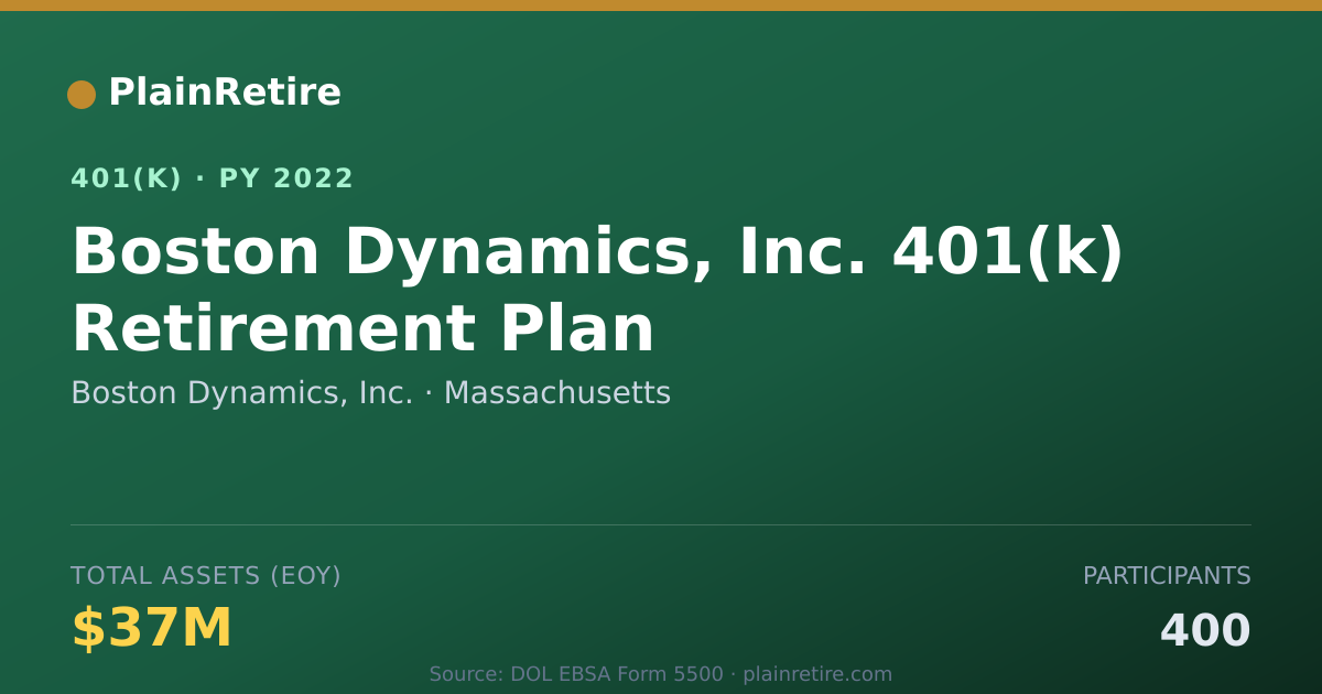 Shareable card for Boston Dynamics, Inc. 401(k) Plan (2022)
