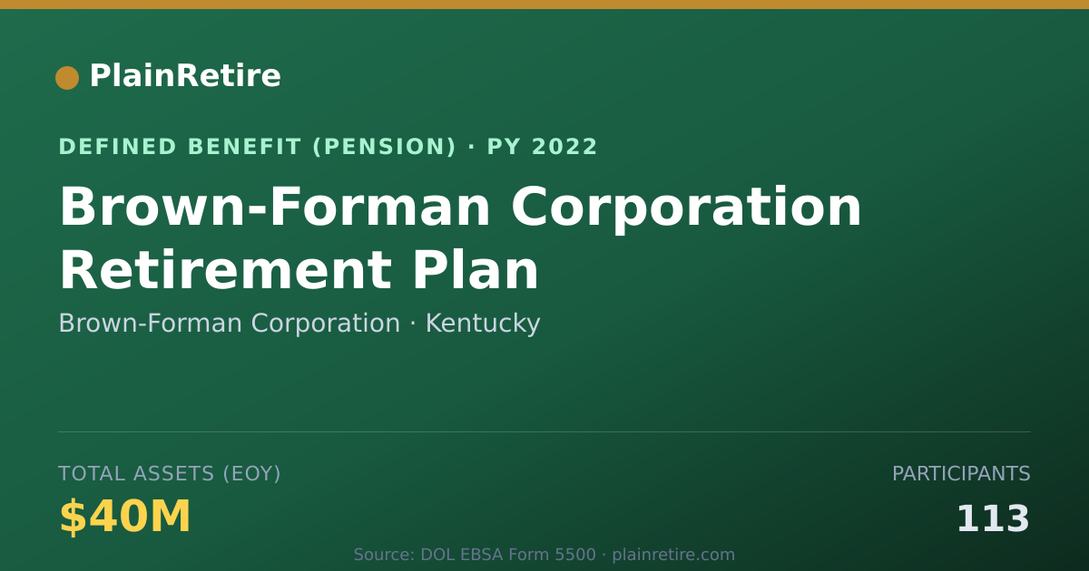 Shareable card for Brown-Forman Corporation Pension Plan (2022)