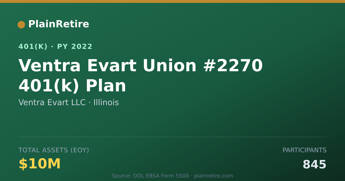 Shareable card for Ventra Evart LLC 401(k) Plan (2022)