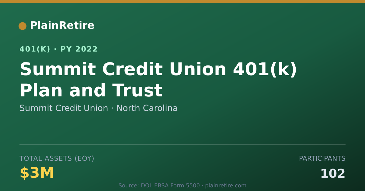 Shareable card for Summit Credit Union 401(k) Plan (2022)