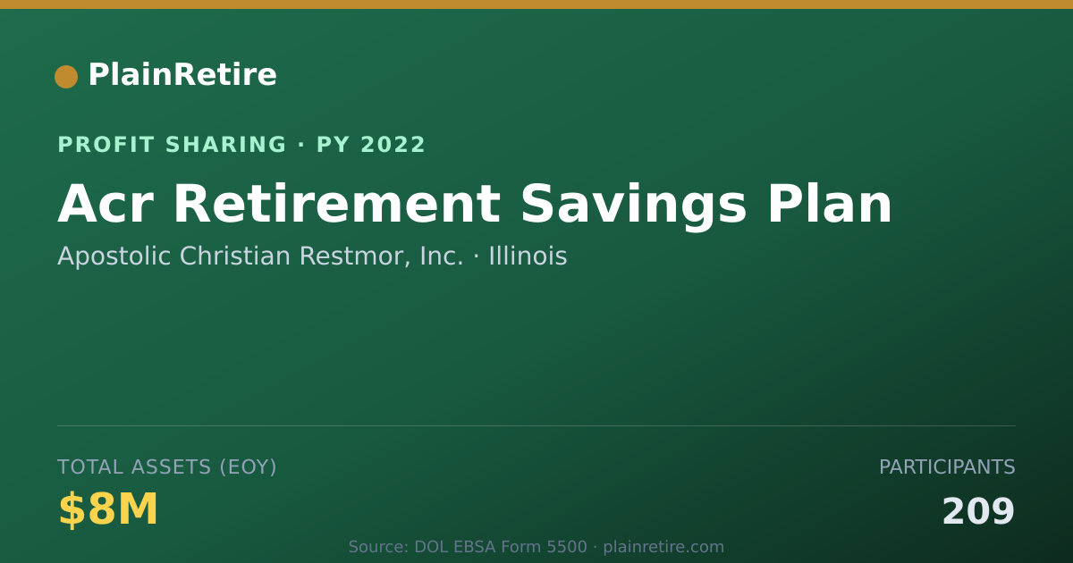 Shareable card for Apostolic Christian Restmor, Inc. Profit Sharing Plan (2022)